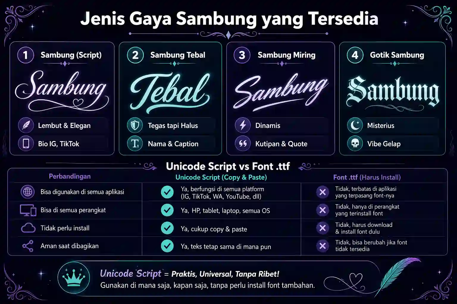 Jenis gaya sambung yang tersedia: sambung, sambung tebal, miring, dan gotik