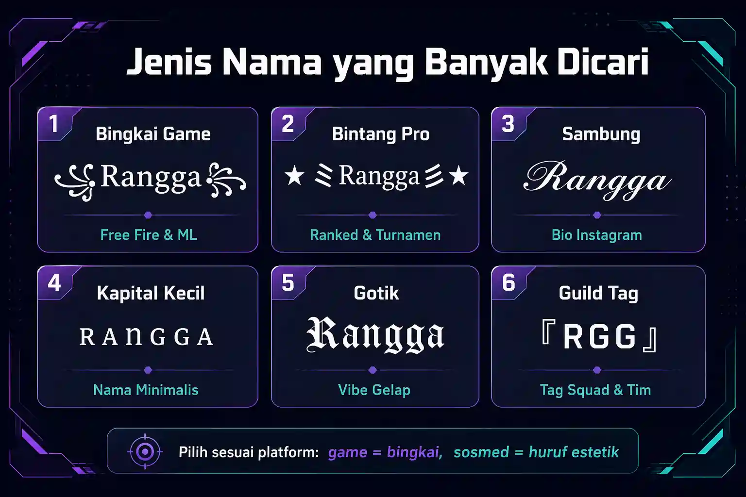 Jenis nama yang banyak dicari: bingkai game, bintang pro, sambung, kapital kecil, gotik, dan guild tag