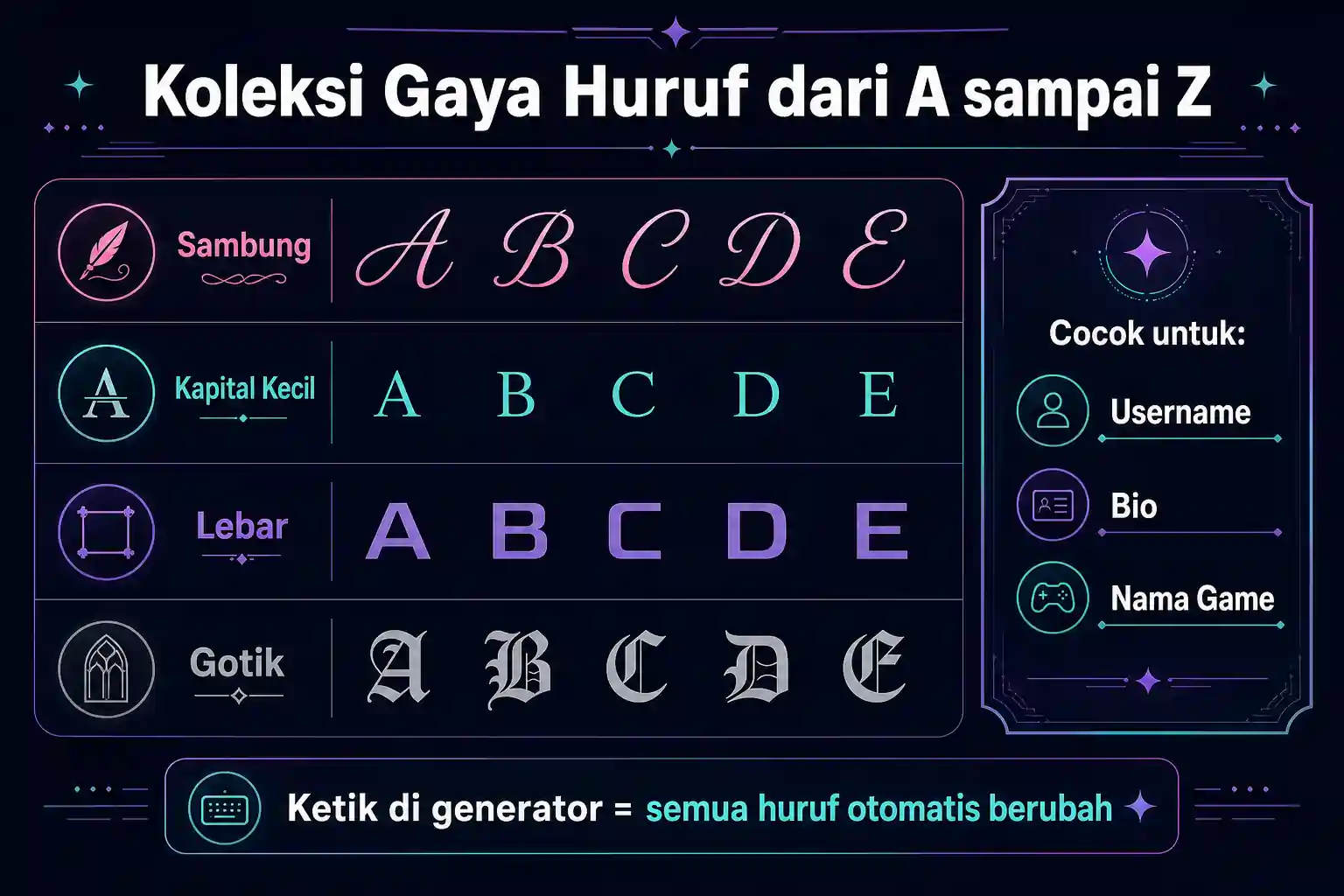 Koleksi gaya huruf estetik dari A sampai Z: sambung, kapital kecil, lebar, dan gotik