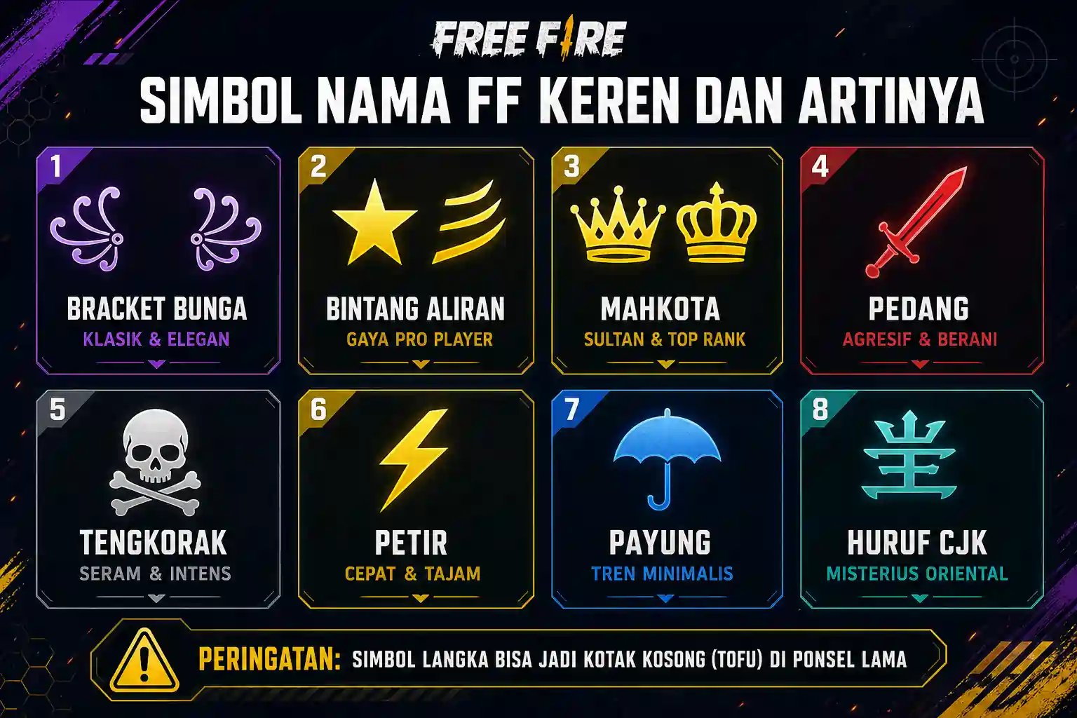 Simbol nama FF keren dan artinya: bracket bunga, bintang, mahkota, pedang, tengkorak, petir, payung, dan huruf CJK